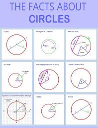 How To Calculate Arc Length Of A Circle Segment And Sector Area Circle Math Parts Of A Circle Circle Theorems