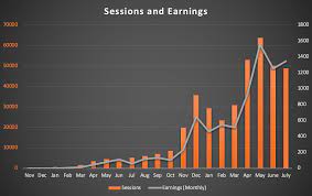 Finden sie online website erstellen. Niche Website Builders Success Story And Review A Special Discount Niche Pursuits