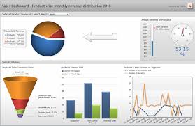 How To Create Bar Chart And Pie Chart In Asp Net 2 0 Using C