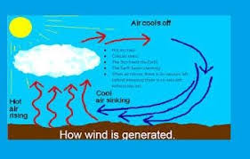baghali: cold air cold air, air, cold