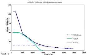 With Nbn Distance From Node Determines Speed Nbn Community