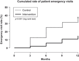 1 records page 1 of 1. Impact Of Medical Education Program On Copd Patients A Cohort Prospective Study Springerlink