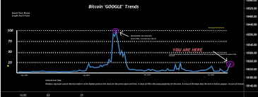 During bitcoin's latest price crash. Bitcoin Price Prediction Btc Hits 19000 Can Pull Back Analyst Cryptopolitan