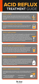 Pin On Health