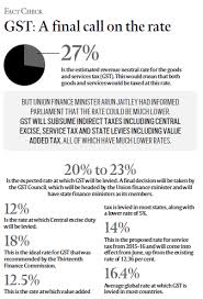 The 9% rate on sales of alcoholic beverages replaces the 6% rate and is not in addition to that rate. Gst Most Important Tax Reform Since 1947 Gst India Goods And Services Tax In India