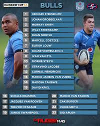 .bulls vs stormers 27 february 1999 2017 super rugby round 1: Sweagapjbwlndm