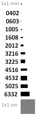 smd component size package visual id charts parallax forums