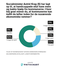 Under hver enkelt kommune og region har vi inddelt de i alt 570511 danske. Danske Kommuner Pagina Inicial Facebook