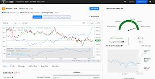 enhancing cryptocurrency technical charting with predictive