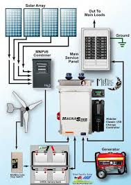 Solar Wind Hybrid System Solarenergy Solar Projects Solar Power System Solar Panels