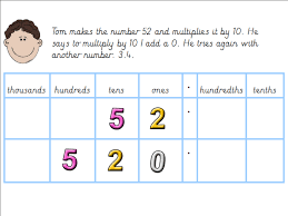 Multiplying And Dividing Whole Numbers And Decimals By 10 Lesson Pack And 4 In A Row Game