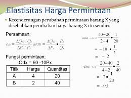Permintaan Penawaran Harga Dan Ekuilibrium Ppt Download