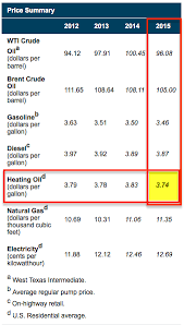 2014 Home Heating Oil Prices Better Home Heat Council