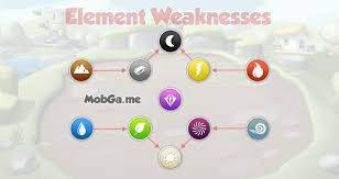 New Element Strengths And Weaknesses Dragon Mania Legends