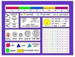 Store Fishyrobb Teacherspayteachers Com Math Reference Sheet 3rd Grade Math Second Grade Math