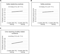 See more of niosh national institute for occupational safety and health on facebook. A Training Intervention To Improve Frontline Construction Leaders Safety Leadership Practices And Overall Jobsite Safety Climate Sciencedirect