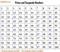 Math Prime Numbers Chart Prime Numbers Chart
