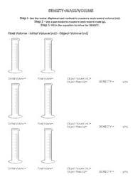 Calculating Density Of Irregularly Shaped Objects Water Displacement Calculating Density Graduated Cylinders 6th Grade Science