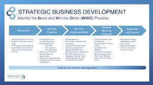 Find a sales and business development training service today! Strategic Business Development Unified International