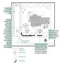 In discussing ship power system architecture, we often use the. Trees Near Power Lines Residential Snohomish County Pud