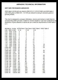 Grit Charts