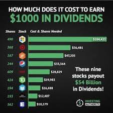 Check spelling or type a new query. 140 Investing And Saving Money Ideas In 2021 Investing Money Management Advice Finance Investing