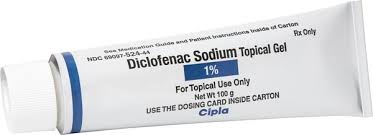 Image result for Topical NSAID