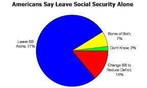 Dont_ Touchss_ Piechart Jpg Ncpssm