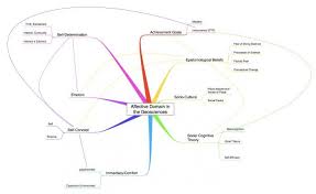 Affective Domain Concept Map Concept Map Self Concept Concept