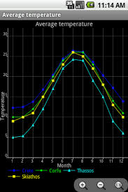 Update Line Chart Every Second Stack Overflow