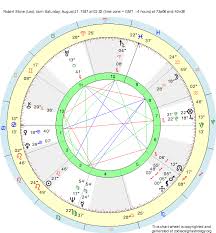 Birth Chart Robert Stone Leo Zodiac Sign Astrology