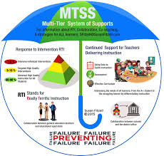 mtss how rti collaboration co teaching and