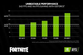 Normally, the best suggestion is often on the top. Unlock Your Full Potential How Higher Frame Rates Can Give You An Edge In Battle Royale Games