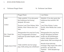 Sektor perikanan juga memberi peluang kerja bagi warga malaysia di seribu perusahaan penangkap ikan. Http Tntigeofizik Blogspot Com 2018 10 Tntimemahami Kegiatan Perikanan Di Html