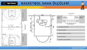 basketbol saha olculeri spor panosu basketbol hentbol atletizm