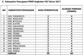 Bukan hanya dari sisi pesona destinasi super hal tersebut diungkap oleh, kepala dinas pariwisata kepemudaan dan olahraga (disparpora) kabupaten magelang, iwan sutiarso. Penerimaan Calon Pkkp Dinas Pemuda Olahraga Dan Pariwisata Rekrutmen Lowongan Kerja Cpns Bumn Bulan Agustus 2021