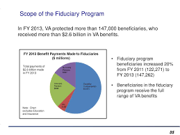 Ppt National Association Of County Veterans Service