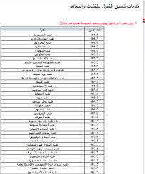 Jun 20, 2021 · تنسيق الكليات 2021. ØªÙ†Ø³ÙŠÙ‚ Ø§Ù„Ø«Ø§Ù†ÙˆÙŠØ© 2021 Ù†Ù†Ø´Ø± Ø§Ù„Ø­Ø¯ÙˆØ¯ Ø§Ù„Ø¯Ù†ÙŠØ§ Ù„ØªÙ†Ø³ÙŠÙ‚ Ø§Ù„Ø¹Ø§Ù… Ø§Ù„Ù…Ø§Ø¶Ù‰ Ù„Ù„ÙƒÙ„ÙŠØ§Øª Ø§Ù„Ø¹Ù„Ù…ÙŠØ© Ø§Ù„ÙŠÙˆÙ… Ø§Ù„Ø³Ø§Ø¨Ø¹
