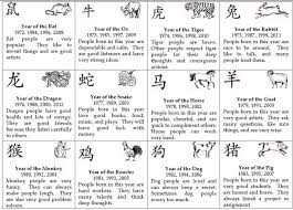 37 Disclosed Chinese Zodiac Animals