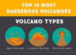 Menacing Volcano Charts Volcano Chart