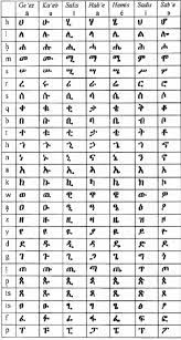Browse our listings to find jobs in germany for expats, including jobs for english speakers or those in your native language. Amharic Alphabets Fidel With Their Seven Orders Row Wise The 2nd Download Scientific Diagram Korean Words Learning Alphabet Writing Alphabet