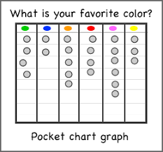 Graphing Activities Kindergarten Lessons