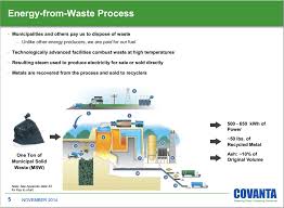 Investment Strategy Invest In Waste Covanta Holding