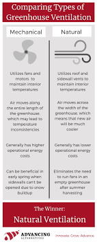 Maybe you would like to learn more about one of these? Getting Started With Greenhouse Ventilation Advancing Alternatives