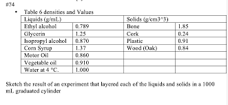 74 Table 6 Densities And Values Liquids G Ml Chegg Com