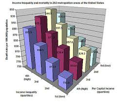 Health disparities are preventable circumstances relating to individuals' health status based on social factors such as income, ethnicity, education, age and . Population Health Wikipedia