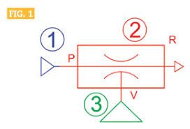 A schematic shows the blueprint and function to have an electrical circuit, but is not interested in the physical layout with the wires. Basic Vacuum Schematics Fluid Power Journal