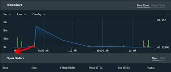 gdax is now coinbase pro review steemit