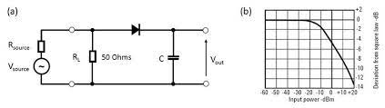 Advantages • available in many different forms (from personal headphones to music concert speakers) • able to output information to very large audiences • long lasting due to their simple construction. A Diode Detector Circuit B Diode Detector Characteristics Showing Download Scientific Diagram