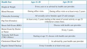 Image result for Screening Test